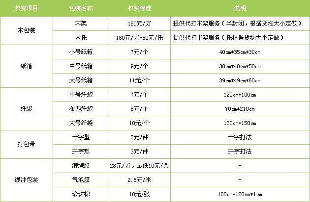 安丘市到江西物流专线