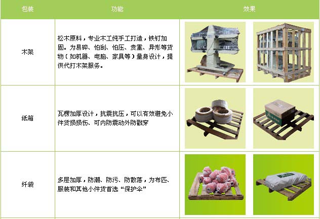 安丘市到江西物流专线
